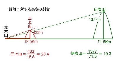ʐ^g